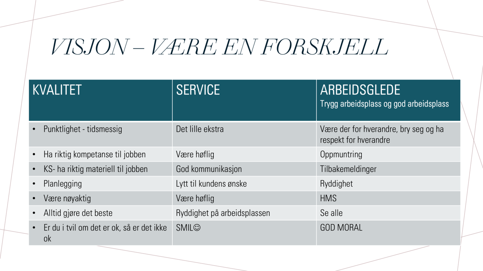 Visjon